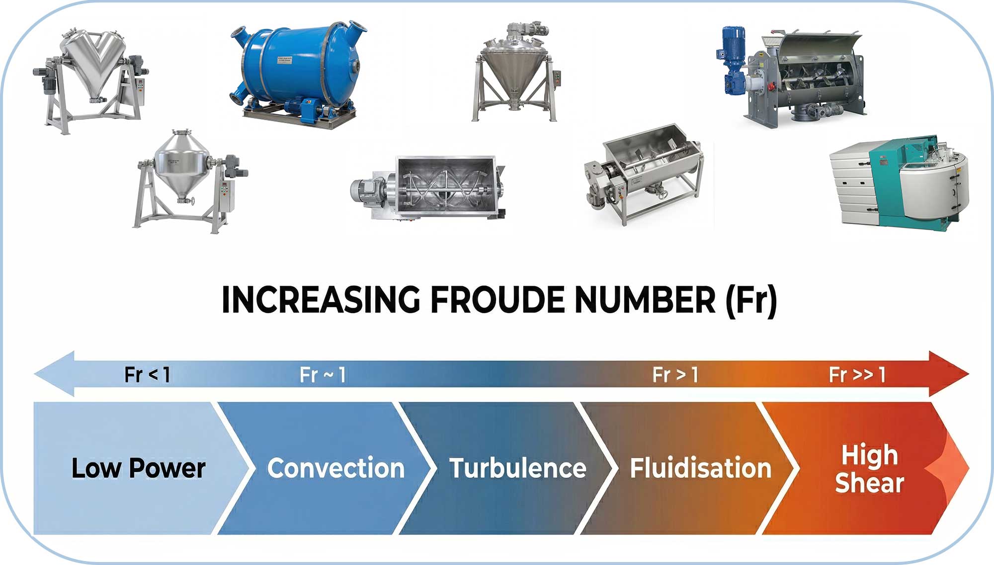 froude-number froude-number