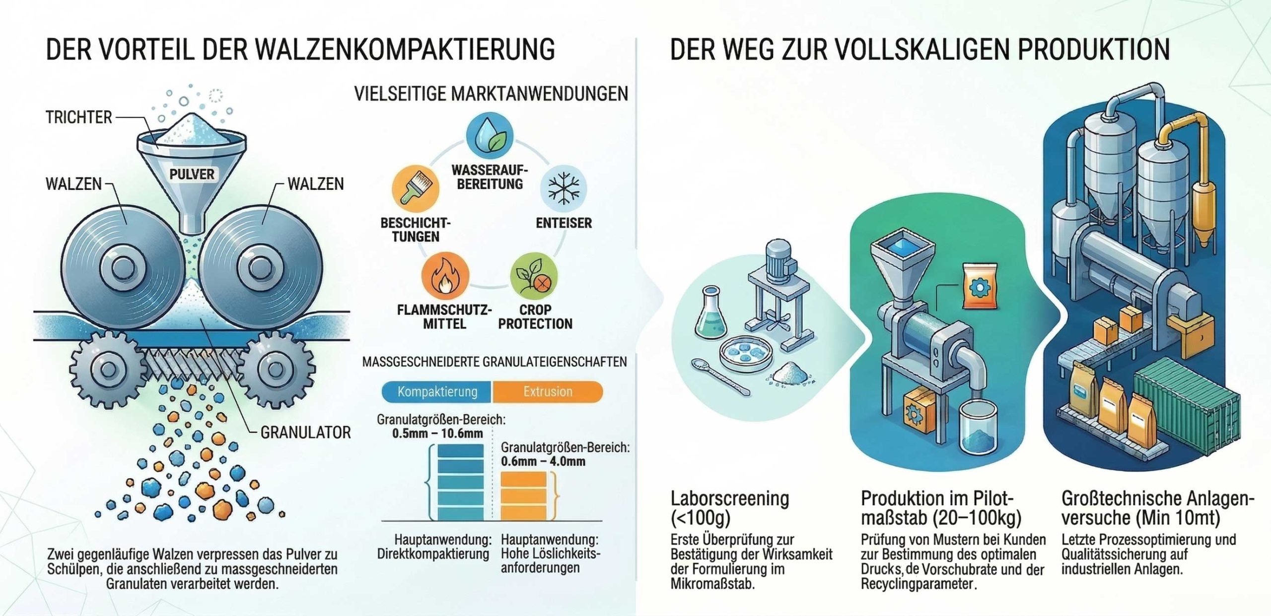 german-compaction