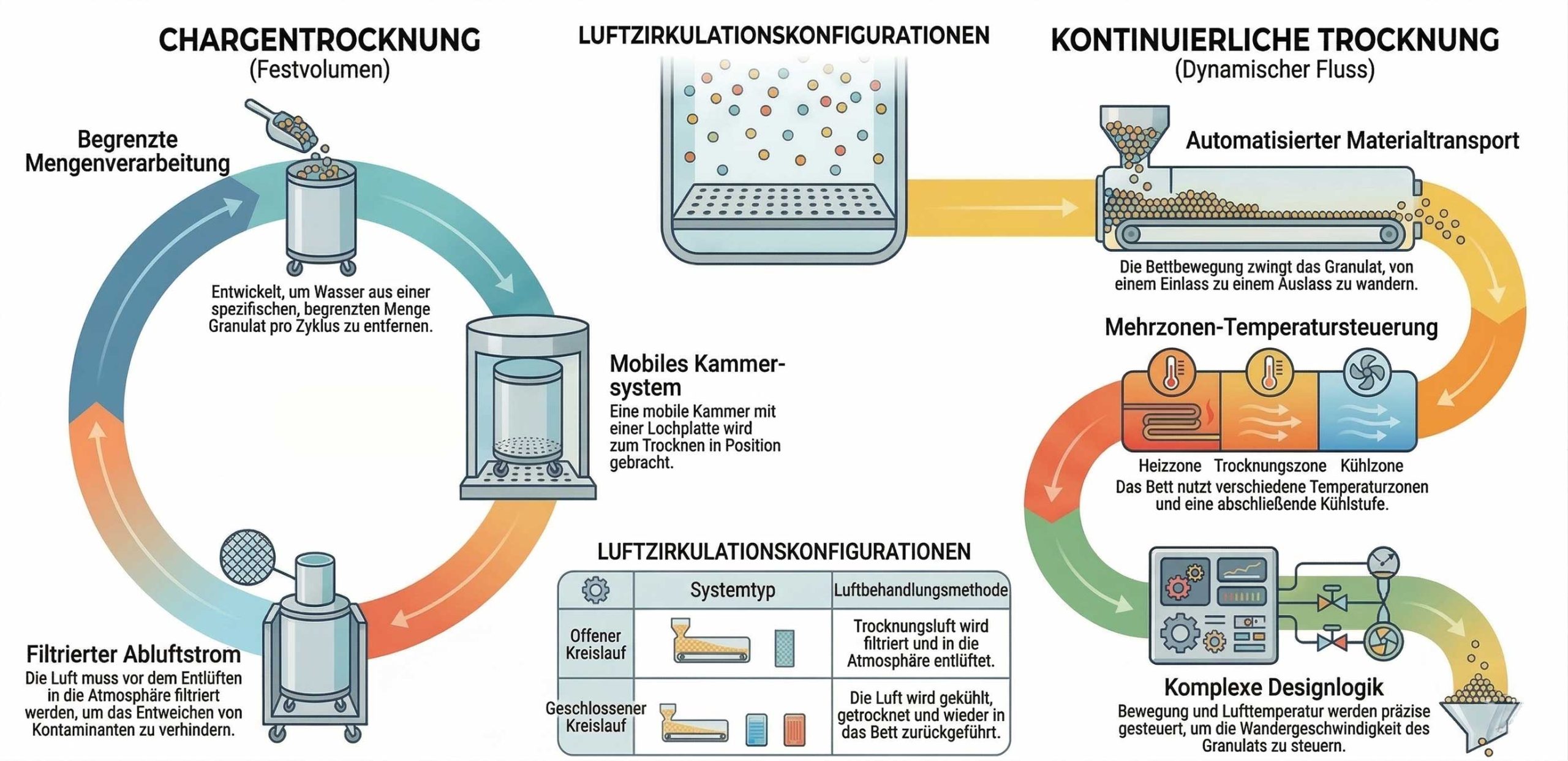 german-drying