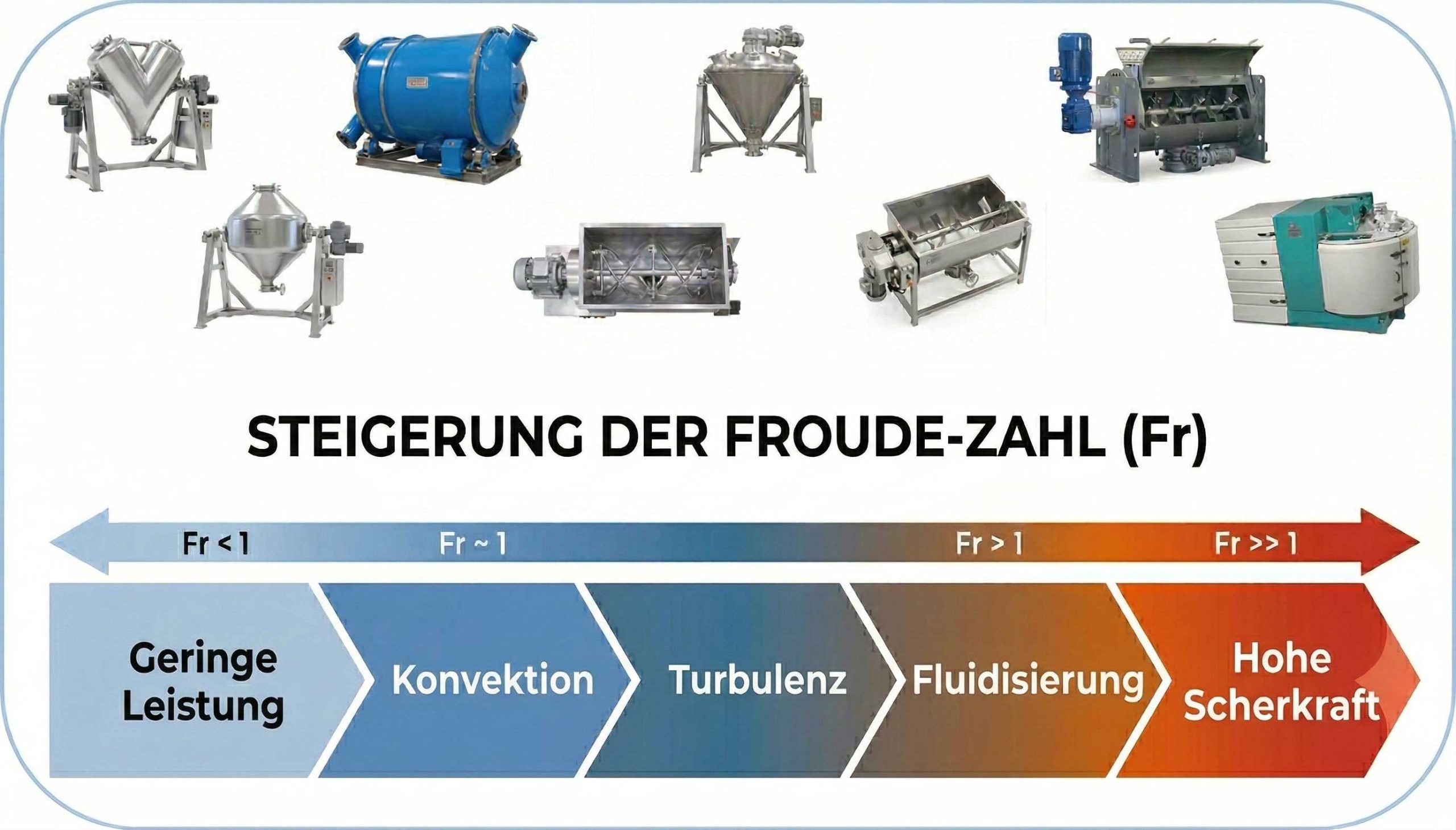 german-froude