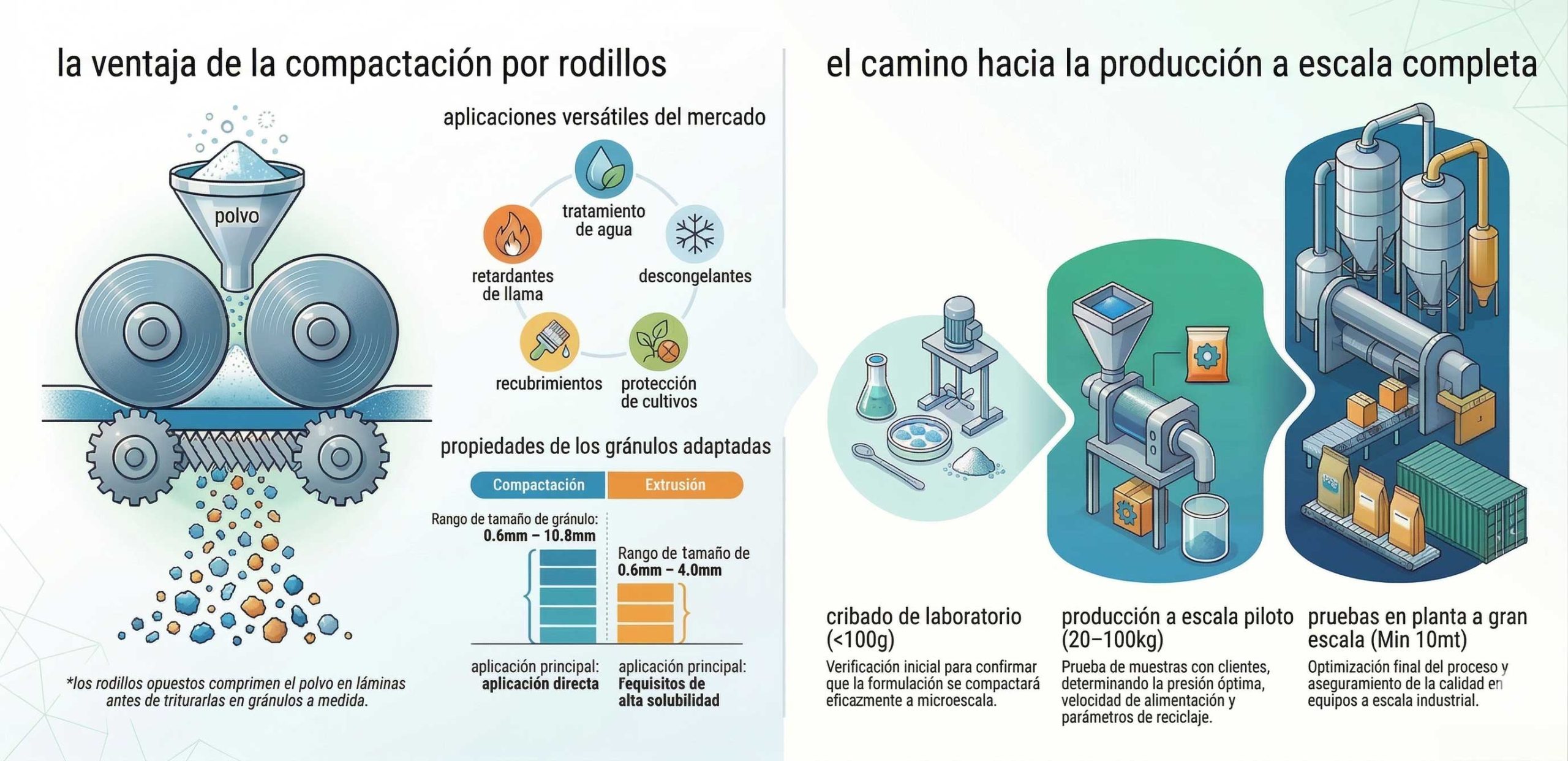 spanish-compactacion