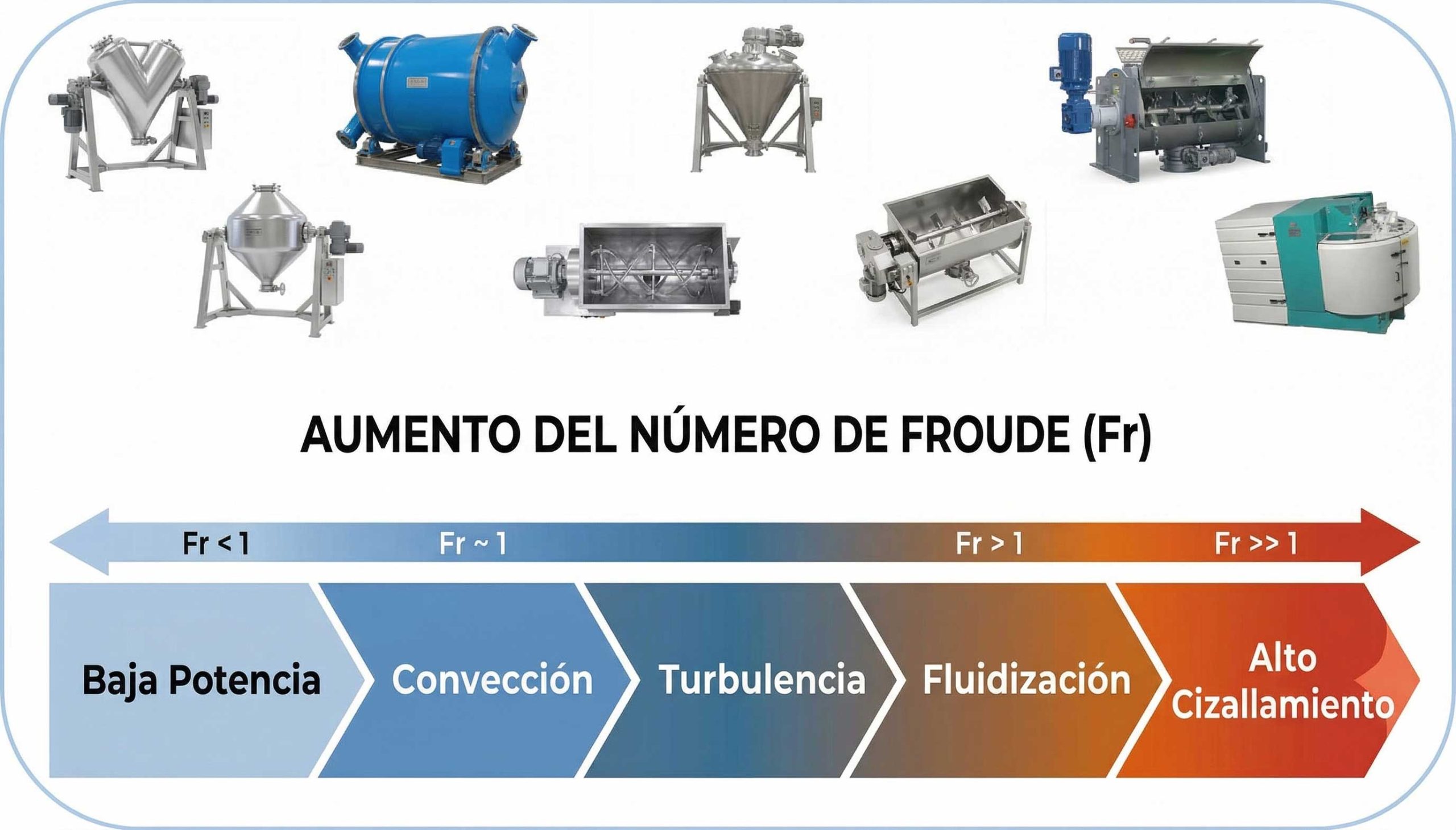 spanish-froude