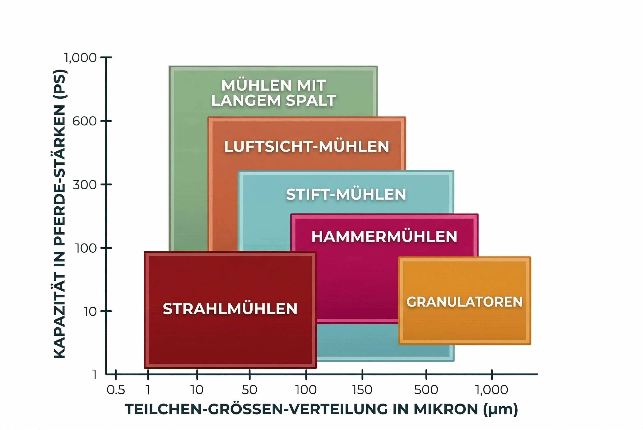 german-distribution2